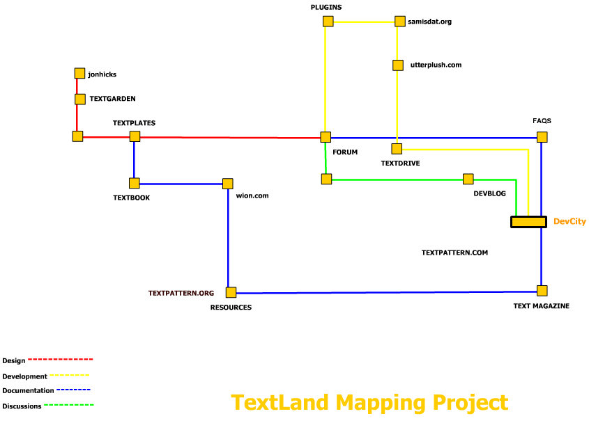 TextLand Mapping Project